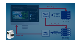 Third party video ads plugin for revive Adserver