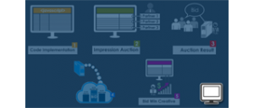 Header Bidding Suite for Revive Adserver